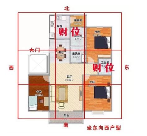 怎麼看自己的財位|【如何判斷家中的財位？風水學家教你輕鬆定位】